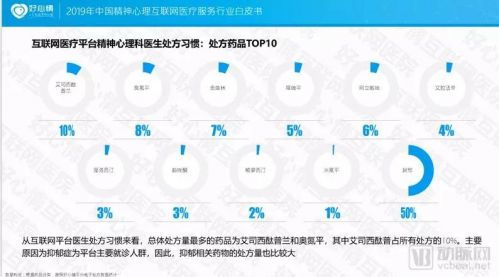 2019中國(guó)精神心理互聯(lián)網(wǎng)醫(yī)療服務(wù)行業(yè)白皮書(shū) 互聯(lián)網(wǎng)數(shù)據(jù)服務(wù)驅(qū)動(dòng)下的發(fā)展機(jī)遇