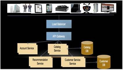 15年資深架構(gòu)師詳解 一個(gè)大型互聯(lián)網(wǎng)公司的微服務(wù)轉(zhuǎn)型實(shí)踐與大數(shù)據(jù)服務(wù)優(yōu)化