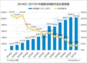 易觀 大數據分析與數據挖掘賦能互聯網行業，構建專業分析服務新生態